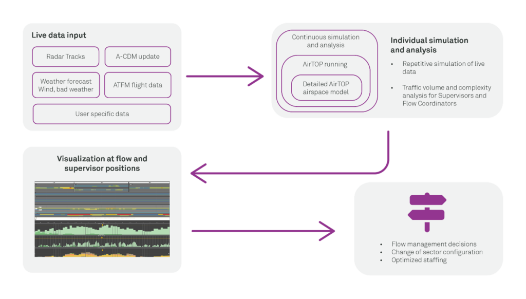 Schematic representation of how WIZer ACC works